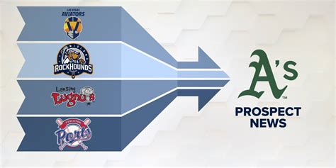 linea las vegas mlb|MLB Betting Odds .